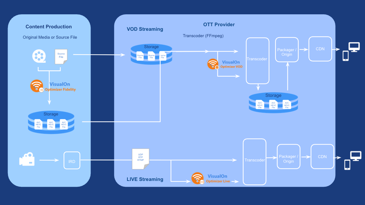 Meet VisualOn at IBC2025: See What’s Next in AI-Powered Video Streaming